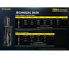 Nitecore P20iX High-Performance Tactical Flashlight